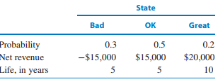 1166_standard deviation for proceeding.png